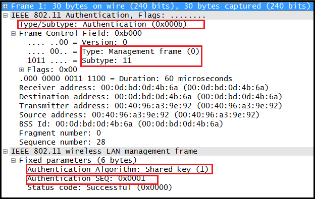Shared Authentication request Wireshark